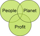 peopleplanetprofit.jpg